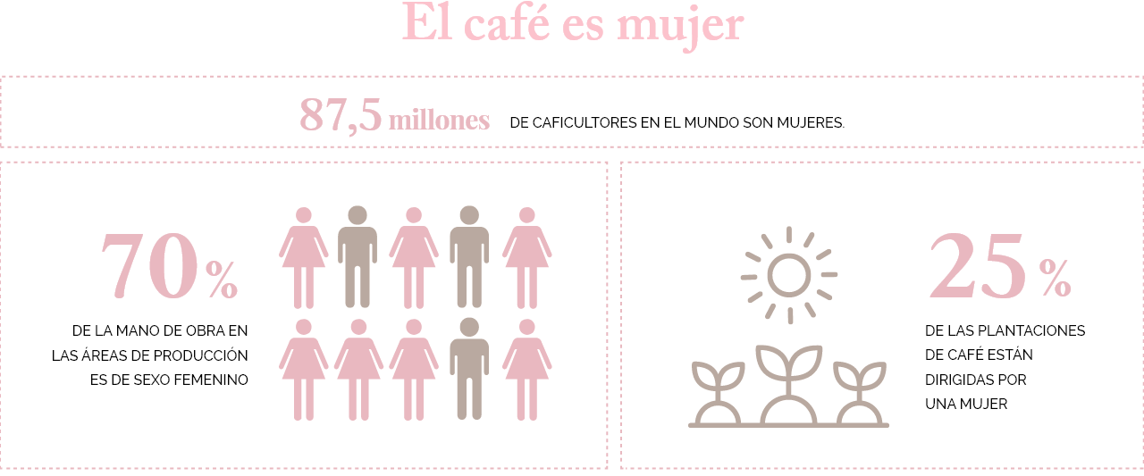 Logo Women in Coffee